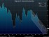 Citigroup US Economic Surprise Index