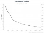 The Value of a Dollar