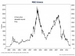MSCI Greece