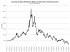 interestincomechart