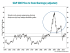 sandp500pricetotrendearnings