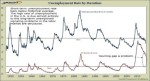 unemployment duration icon