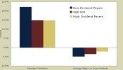 dividend chart