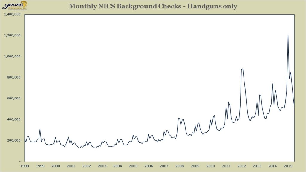 NICS handguns