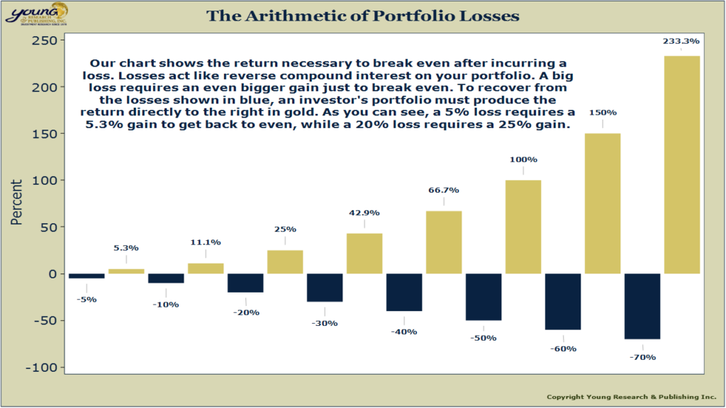 arithmetic of portfolio losses