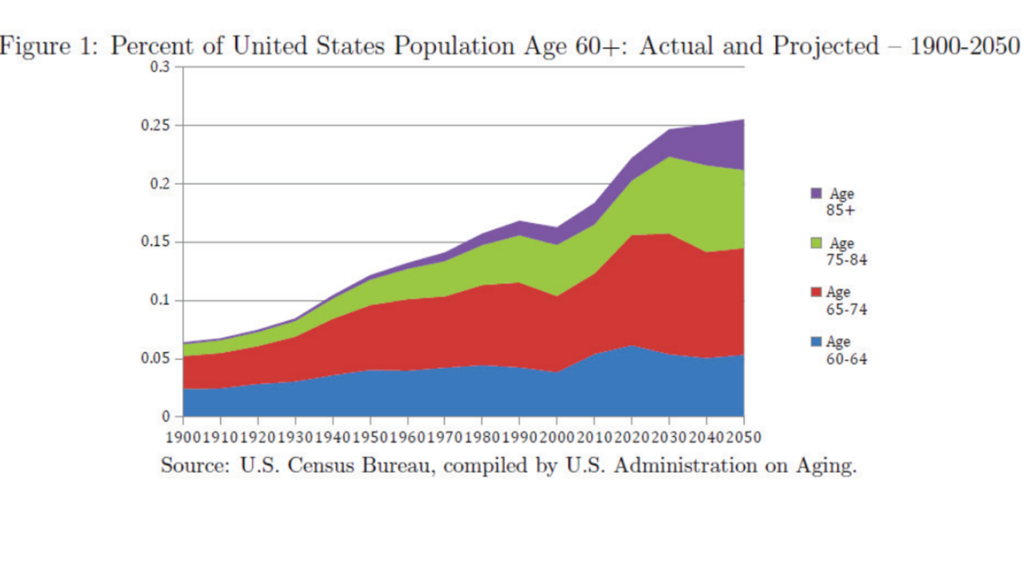 population aging