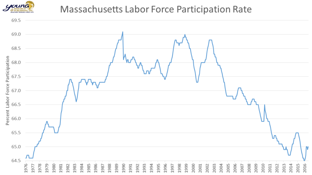 ma-labor-force-participation-rate