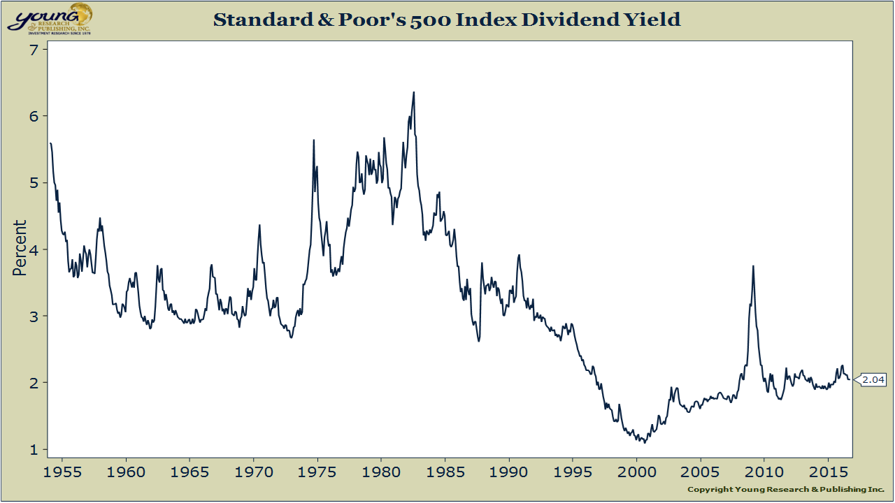 sandp-dividend-yield