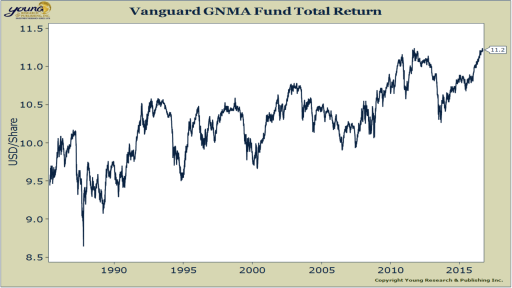 vanguard-gnma