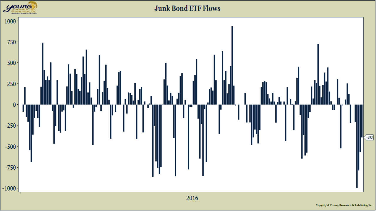 fund-flows