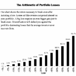 Retirement No Time for Whipsaw Portfolio Volatility
