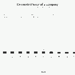 Fundamentals vs. Sentiment