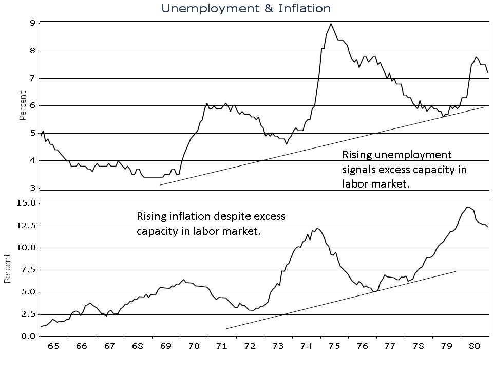 unemployment-and-inflation