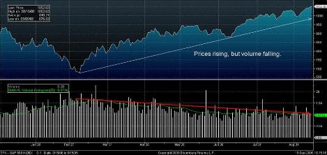 sp-5002