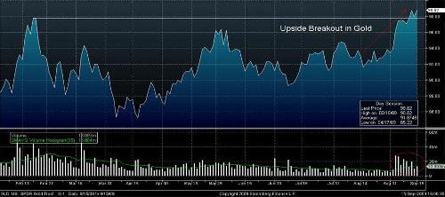 spdr-gold-trust3