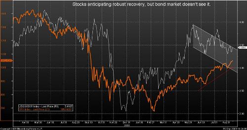 stocks-vs-10-year-treasury-yield2