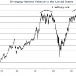 Emerging Market Stocks Up Over 110%