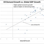 The Future of Oil Demand
