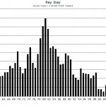 The Payday Indicator