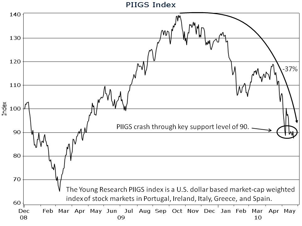 PIIGS Index - a market cap weighted index of the stock markets of Portugal, Ital, Ireland, Greece and Spain.