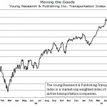 A Troubling Trio of Economic Indicators