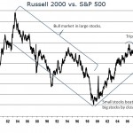 Are Small-Cap Stocks Running Out of Steam?