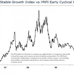 Bear Market In Cyclical Stocks Chart of the YRPI Stable Growth Index relative performance to the YRPI Early Cyclical Index.