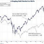 A Raging Bull Market in MLPs A chart comparing MLP performance to that of the S&P 500.