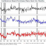 Record Low for Car Purchase Plans