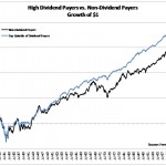 A Simple Strategy for Stock Market Success