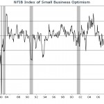 The Lifeblood of the U.S. Economy NFIB Index of Small Business Optimism