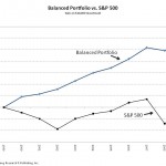Which Portfolio Would You Rather Own? Balanced Portfolio vs S&P 500