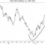 How Many Utilities are in Your Portfolio? S&P 500 Utilities vs S&P 500