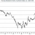 3 Reasons to Invest with Caution