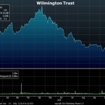 Wilmington Trust “Take-under”