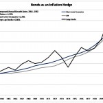 A Low-Risk Inflation Hedge