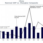 Debunking the China Story