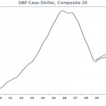 Home Prices Slide in December