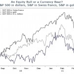 Equity Bull or Currency Bear?