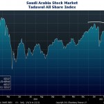 Saudi Stocks Plunge