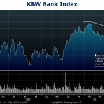 Bank Stocks Signal Trouble