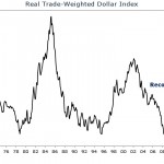 Dollar Crashes to Record Low
