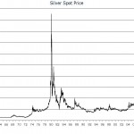 The Raging Bull Market in Silver