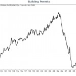 Still No Recovery in Housing