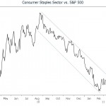 Investors Flock to Consumer Staples