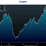 A Warning from Dr. Copper