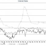 Outliving Your Money