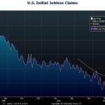 Jobless Claims Surge to 8 Month High