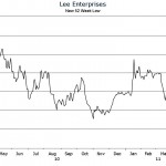 Bottom Fishing the Stock Market