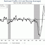 Rail Stock Divergence